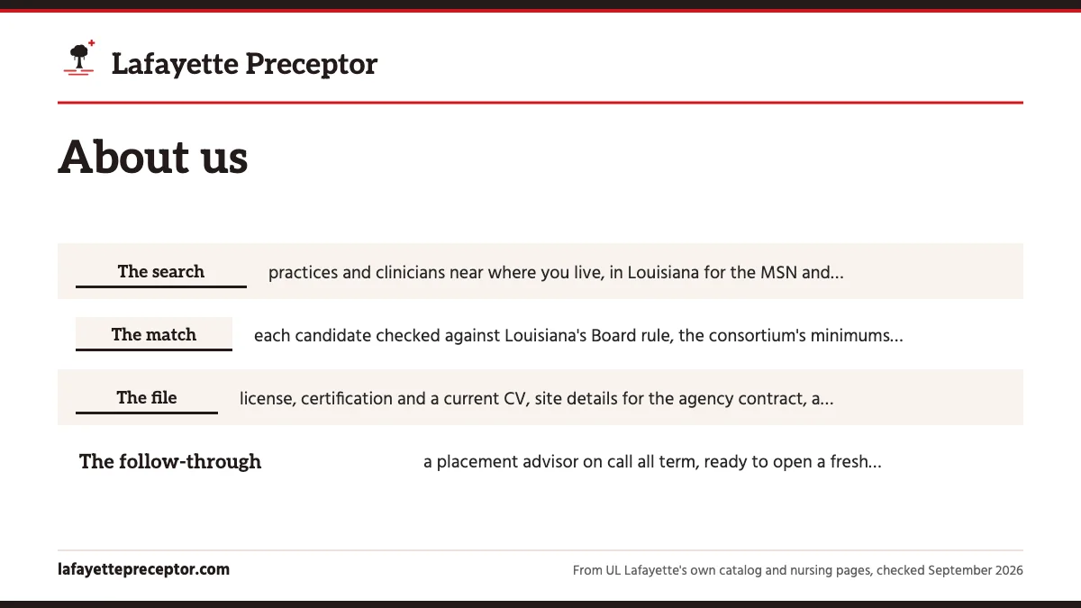 What we do: The search: practices and clinicians near where you live, in; The match: each candidate checked against Louisiana's Board ; The file: license, certification and a current CV, site deta; The follow-through: a placement advisor on call all term, re.