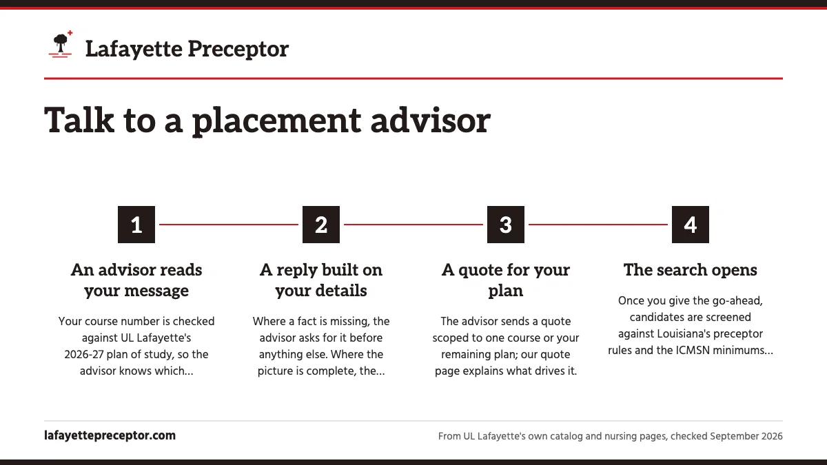 Numbered steps. What happens next: 1 An advisor reads your message; 2 A reply built on your details; 3 A quote for your plan; 4 The search opens.