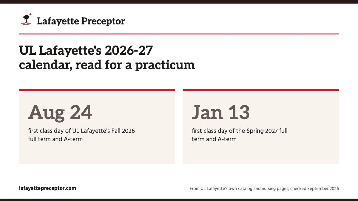 UL Lafayette's 2026-27 calendar, read for a practicum. Aug 24: first class day of UL Lafayette's Fall 2026 full term and A-term; Jan 13: first class day of the Spring 2027 full term and A-term.