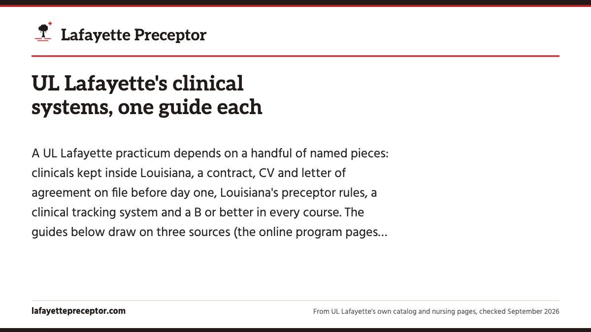 UL Lafayette's clinical systems, one guide each. A UL Lafayette practicum depends on a handful of named pieces: clinicals kept inside Louisiana, a contract, CV and letter of agreement on file before day one, L