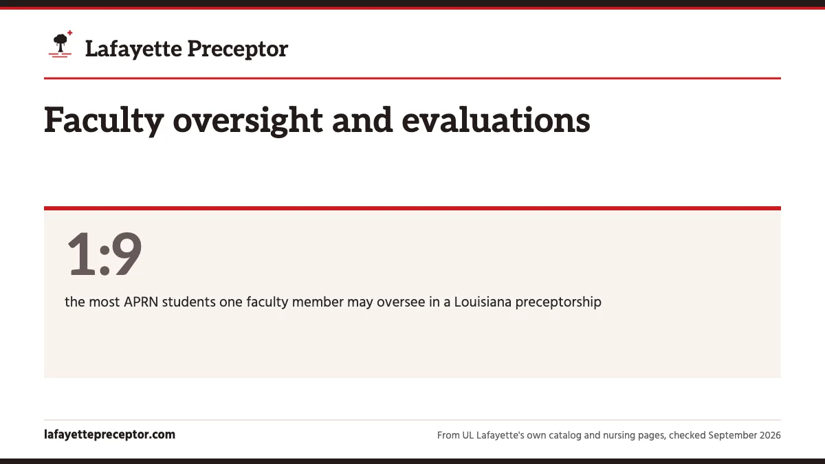 Faculty oversight and evaluations