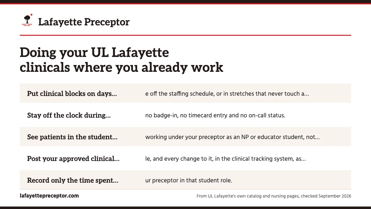 Keeping clinical time and work time apart: Put clinical blocks on days you are off the staffing schedul; Stay off the clock during clinical time: no badge-in, no tim; See patients in the student role, working under your precept; Post your approved clinical schedule, and every change to it.